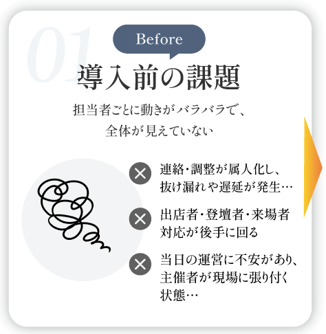 01 Before 導入前の課題