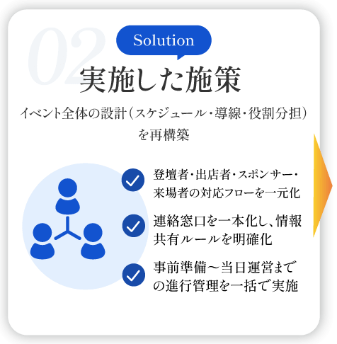 02 Solution 実施した施策