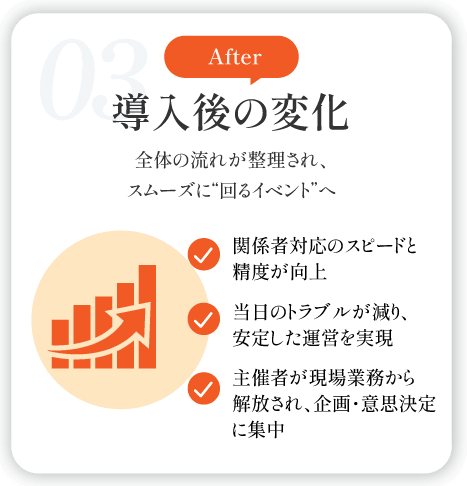 03 After 導入後の変化