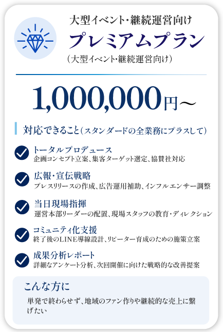 プレミアムプラン 月額198,000円から