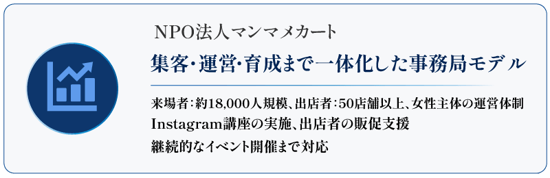 NPO法人マンマメルカート