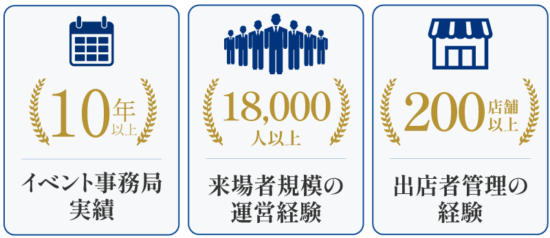 10年以上のイベント事務局実績、18,000人来場者規模の運営経験、50店舗以上の出店者管理経験