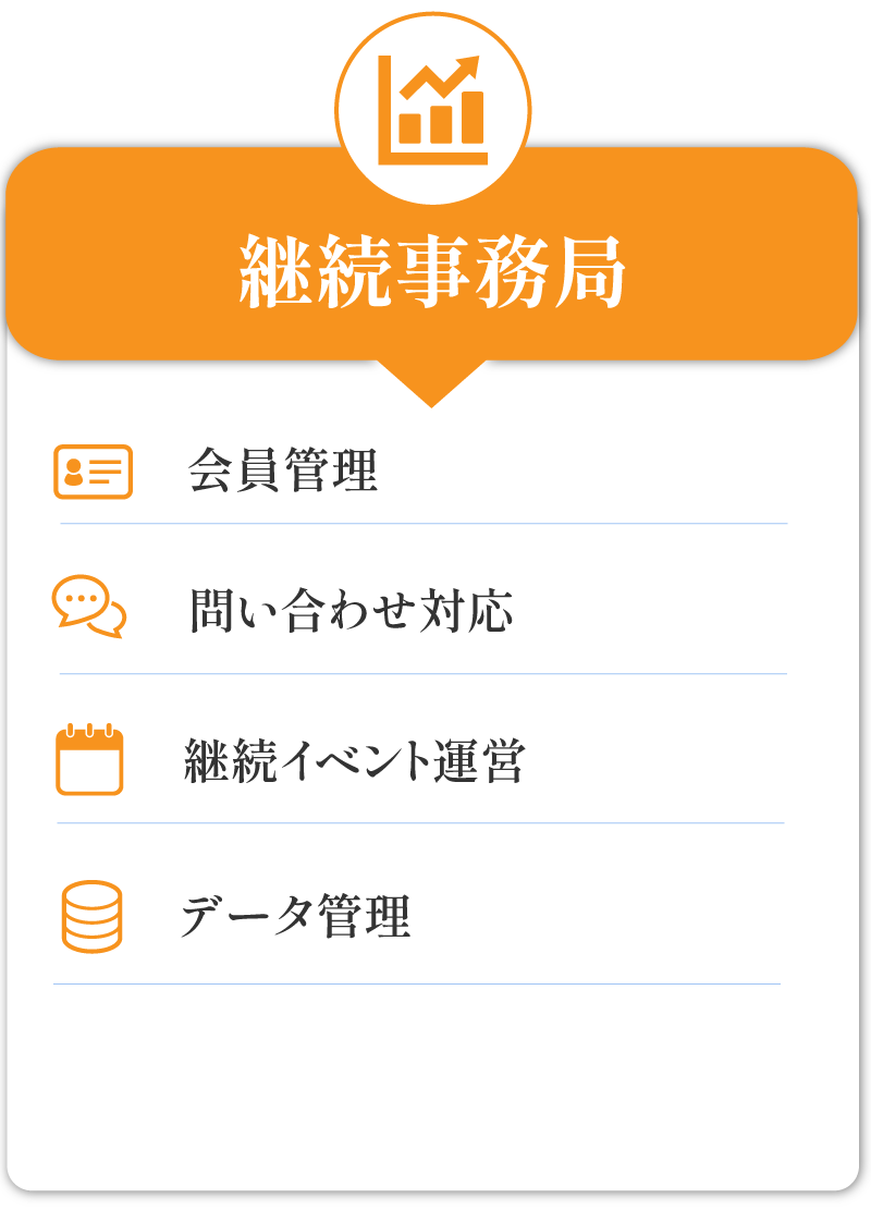 継続事務局