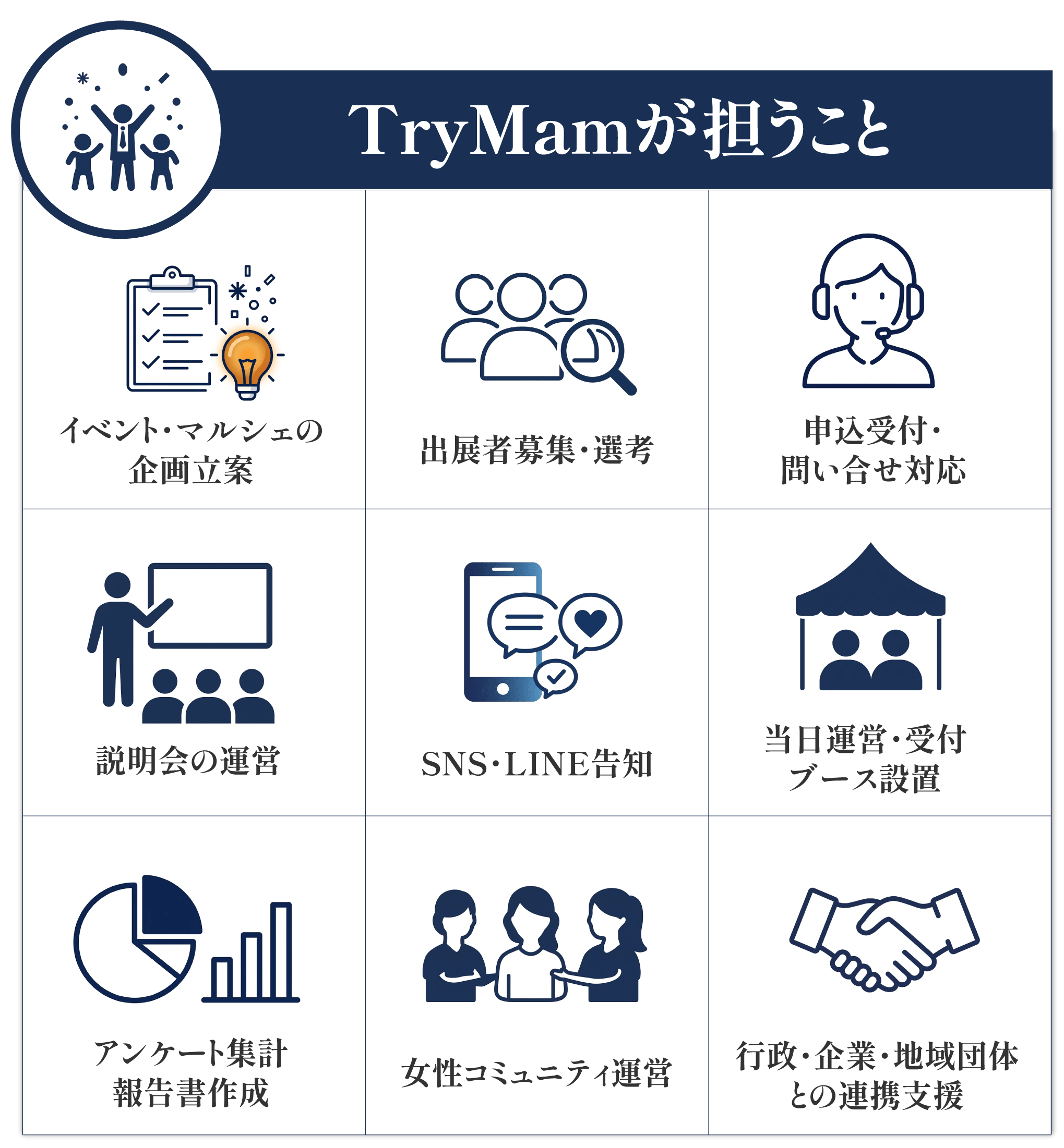 TryMamが担うこと