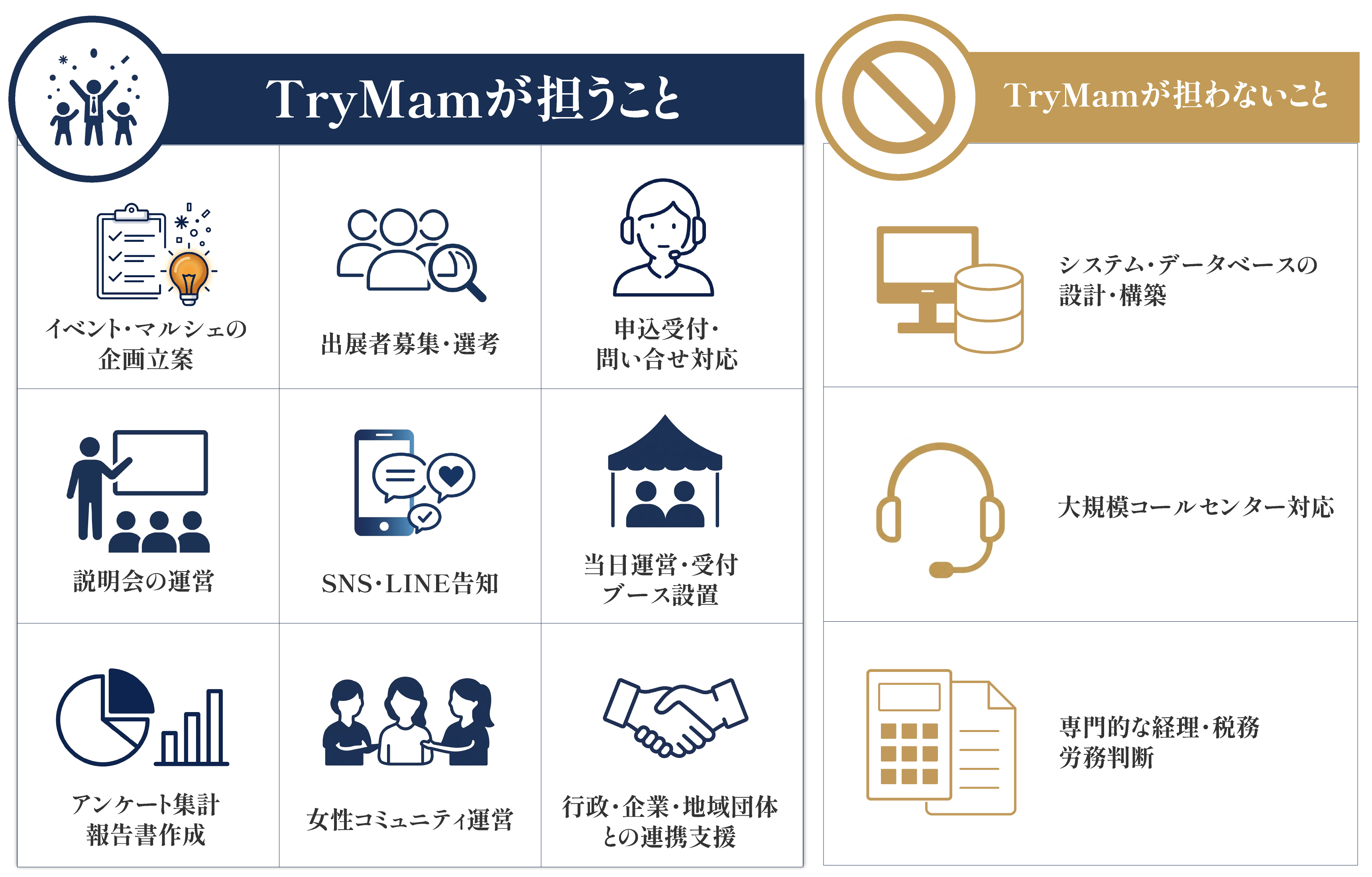 TryMamが担うこと・担わないこと